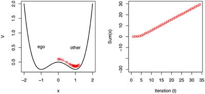 Interacting Timescales in Perspective-Taking